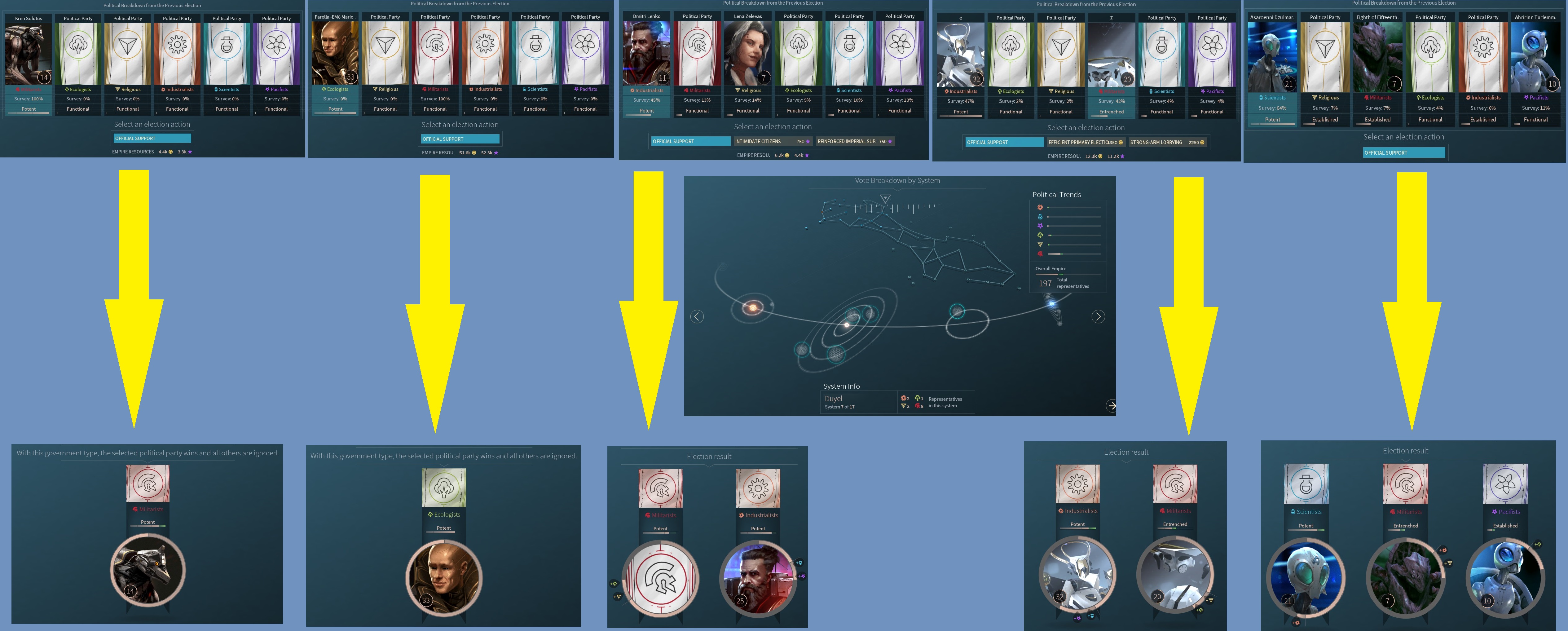 endless space 2 wiki elections