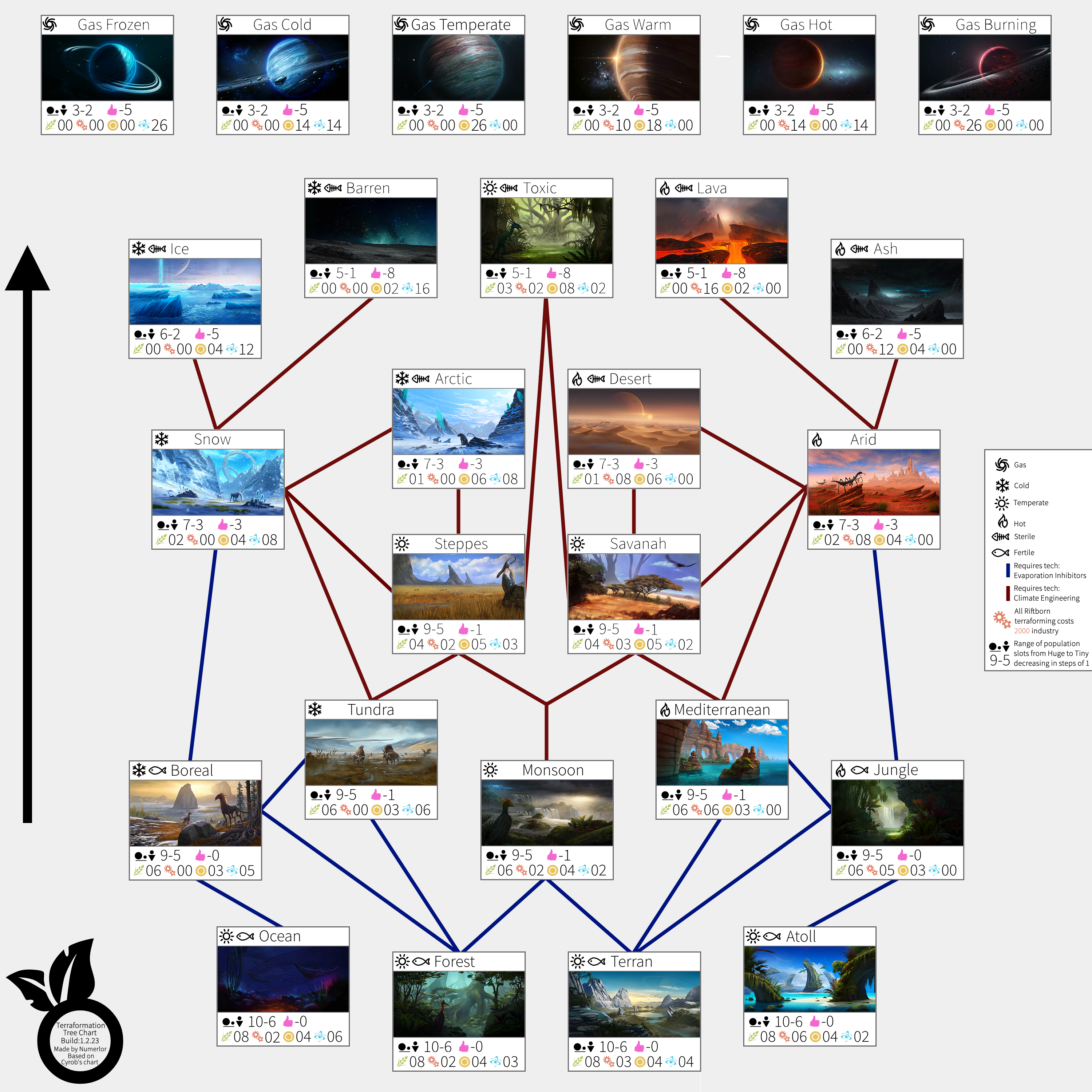 Endless space 2 terraforming chart