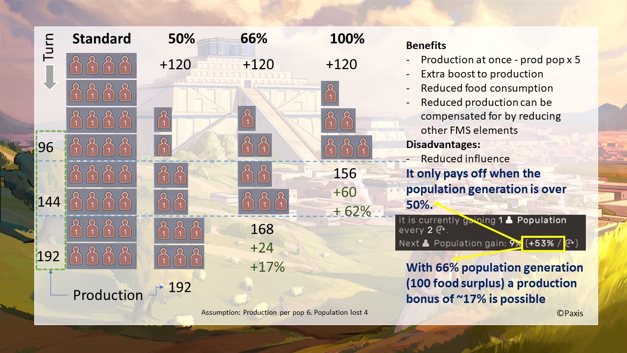 Buyout With Population Examples Humankind